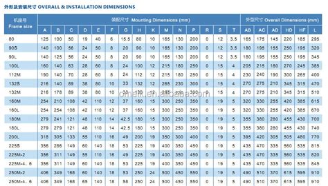 siemens motor frame size chart.